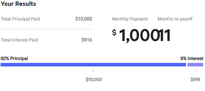 How to Get Out of $10,000 in Credit Card Debt