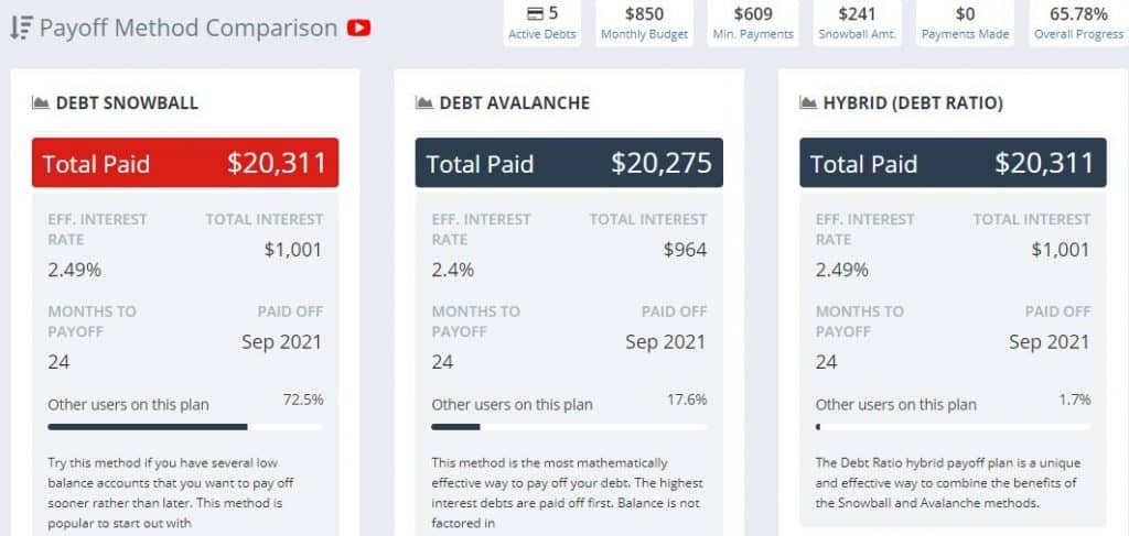 debt snowball debt avalanche debt hybrid comparison