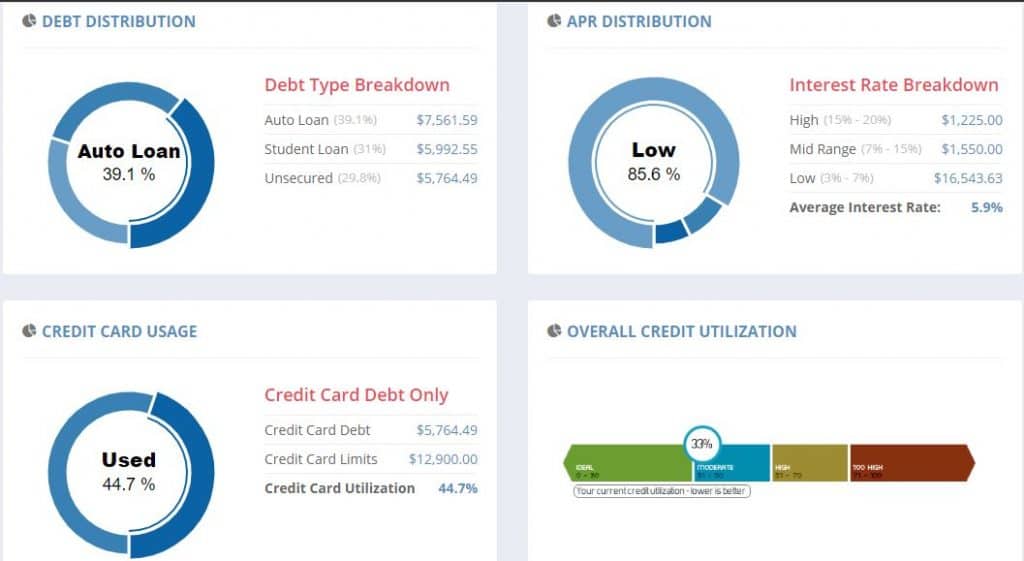 undebtit credit scores