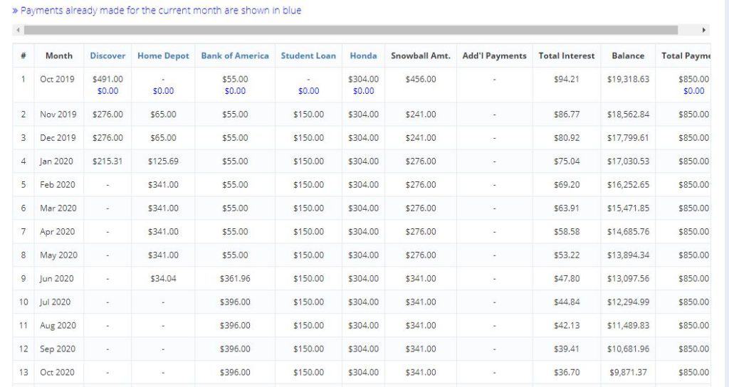 debt snowball payoff table