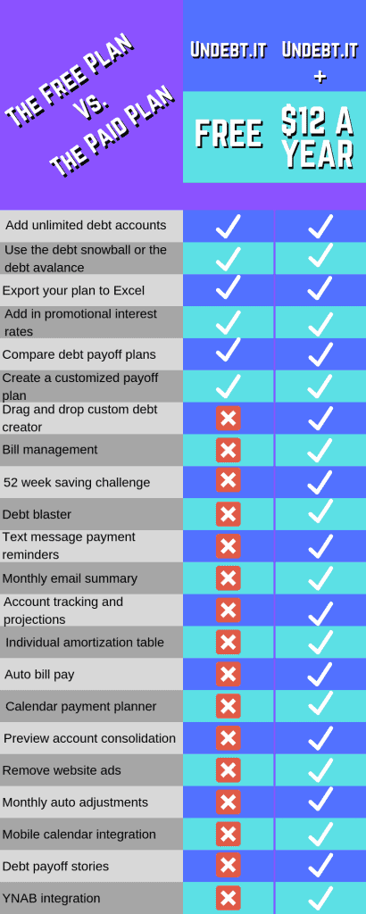 undebtit pricing