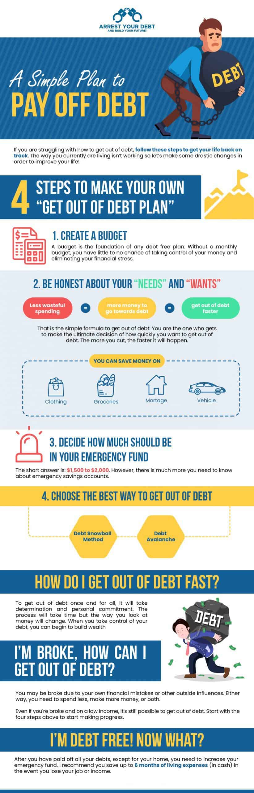 A Simple Plan To Pay Off Debt [Updated] - Arrest Your Debt